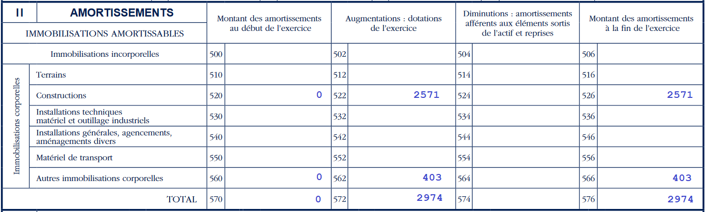 2033-C-SD Amotissements