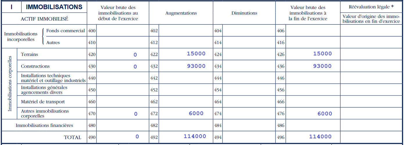 2033-C-SD Immobilisations